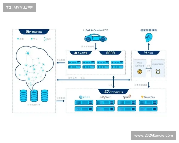 世界跆拳道联合会试行电子护具与AI辅助判罚系统。